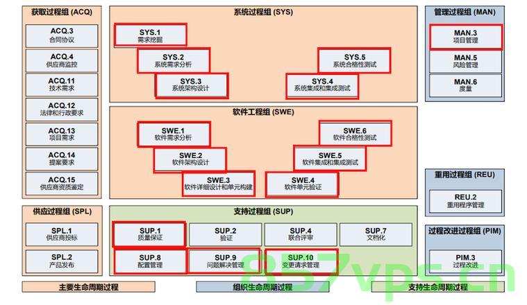 ASPICE标准，汽车软件与嵌入式系统开发的黄金准则-亚远景，ASPICE标准，汽车软件与嵌入式系统开发的黄金准则——亚远景透视，ASPICE标准，汽车软件与嵌入式系统开发的黄金准则深度解析——亚远景透视的视角