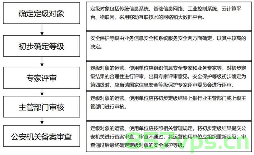 云服务器网络安全定级（云服务器网络安全定级是什么），云服务器网络安全定级概述及解析，云服务器网络安全定级概述与解析，探究云服务器网络安全定级是什么及其实践应用，云服务器网络安全定级解析与实践应用探究，云服务器网络安全定级解析与实践应用探究，概念、概述与实践应用探索，云服务器网络安全定级解析与实践应用探索，概念、概述与深入探究