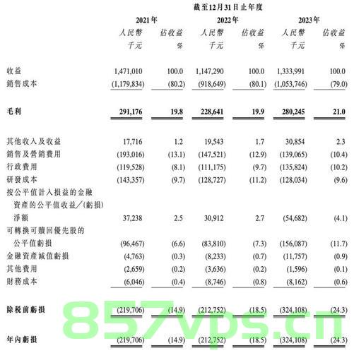 七牛云服务器费用相关云计算内容（七牛云服务器价格），七牛云服务器费用详解，云计算成本与价格探讨，七牛云服务器费用详解，云计算成本与价格探讨，七牛云服务器价格概览
