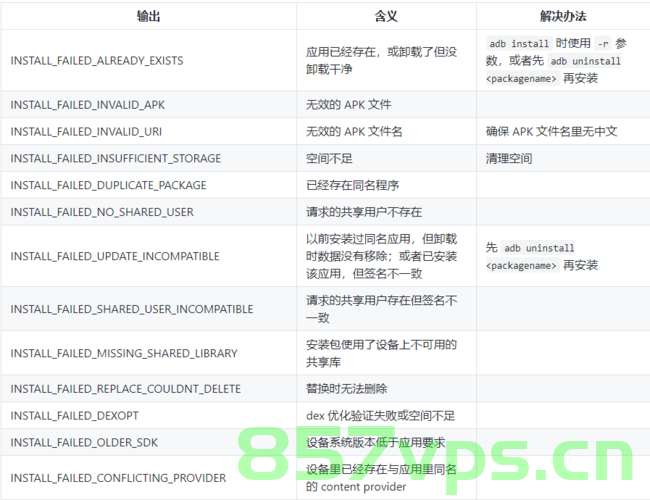 Android之常用ADB命令（持续更新），Android常用ADB命令详解及更新指南，Android常用ADB命令详解与更新指南（持续更新），Android常用ADB命令详解，更新指南与实用指南（持续更新），Android常用ADB命令详解，更新指南与实用指南（持续更新中） 第2张