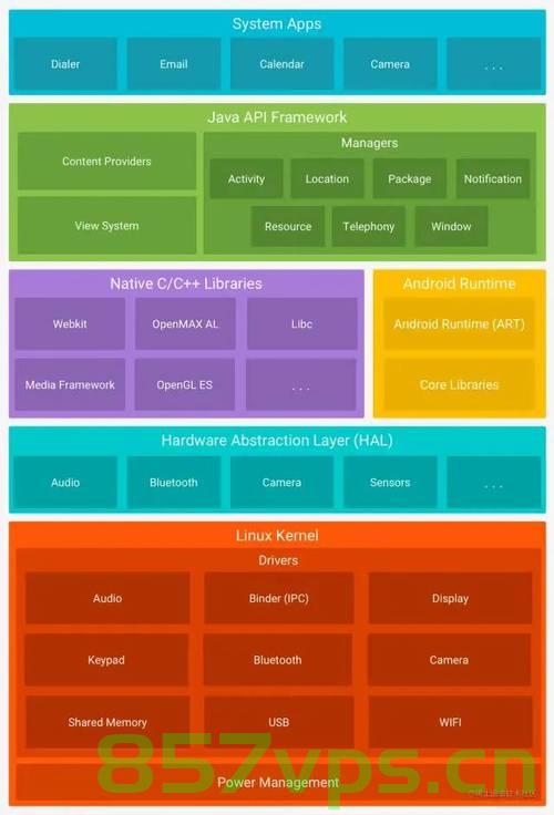 Android 14.0 frameworks添加自定义服务，Android 14.0 frameworks自定义服务添加指南，Android 14.0 Frameworks自定义服务添加指南