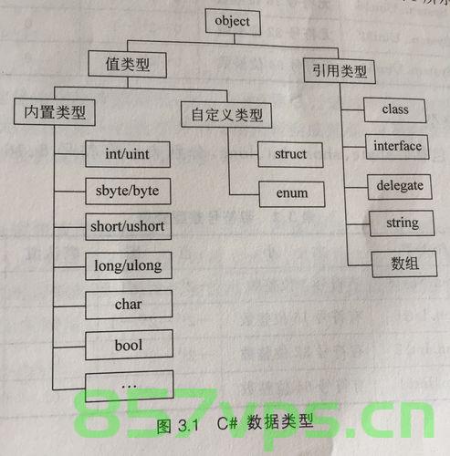 C#一些高级语法,C高级语法详解 第1张 C#一些高级语法,C高级语法详解 第1张