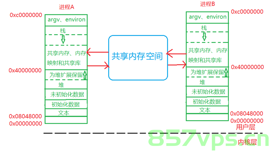 Qt多进程-共享内存（Shared Memory），Qt多进程共享内存技术解析，Qt多进程共享内存技术解析与实现，Qt多进程共享内存技术解析与实现方法探讨