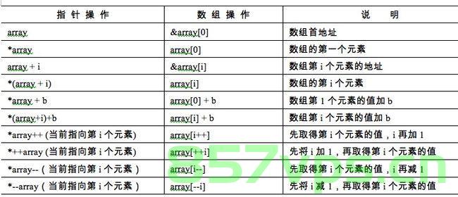 工作经验总结，C语言中类函数的宏定义、宏定义拼接、常量指针与指针常量的识别记忆技巧整理，C语言宏定义与指针常量识别记忆技巧整理及工作经验总结，C语言宏定义与指针常量识别记忆技巧整理及工作经验总结分享，C语言宏定义与指针常量识别记忆技巧整理，工作经验总结与分享，C语言宏定义与指针常量识别记忆技巧整理，工作经验总结与分享