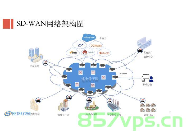 MPLS与SD-WAN哪个更适合企业组网？，MPLS与SD-WAN，企业组网的最佳选择对比，MPLS与SD-WAN，企业组网的最佳选择对比分析，MPLS与SD-WAN，企业组网的最佳选择对比分析。