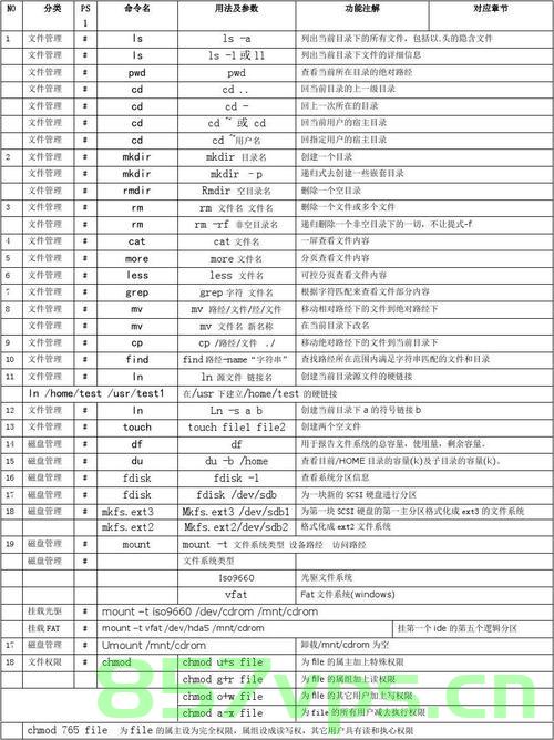 Linux-等保测评部分命令,Linux等保测评常用命令简介 第1张 Linux-等保测评部分命令,Linux等保测评常用命令简介 第1张