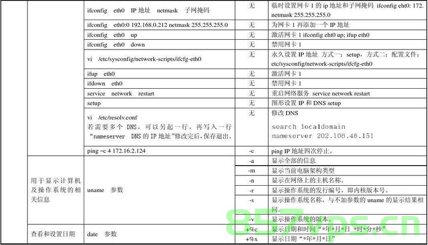 Linux-等保测评部分命令,Linux等保测评常用命令简介 第2张 Linux-等保测评部分命令,Linux等保测评常用命令简介 第2张