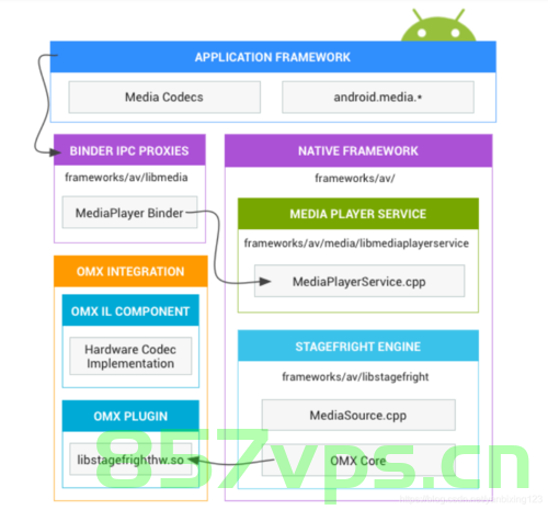 android 13.0 framework禁用系统所有通知，Android 13.0框架，全面禁用系统通知攻略 第1张