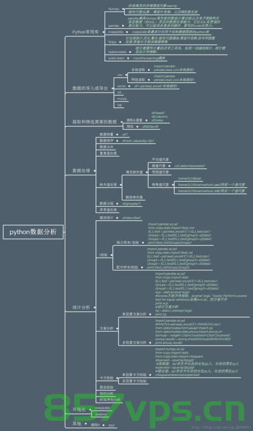 【Python单点知识】类成员汇总讲解——包含类方法、静态方法、私有成员说明，Python类成员详解，类方法、静态方法、私有成员全解析 第2张