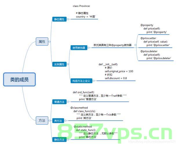【Python单点知识】类成员汇总讲解——包含类方法、静态方法、私有成员说明，Python类成员详解，类方法、静态方法、私有成员全解析