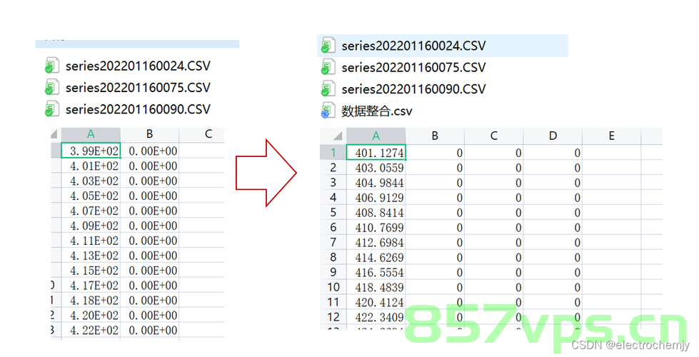 Python如何读取CSV文件中的特定列，Python读取CSV文件中特定列的方法指南，Python读取CSV文件中特定列的方法详解，操作指南与技巧，Python读取CSV文件中特定列的操作详解与技巧指南，Python读取CSV特定列详解与操作指南 第2张