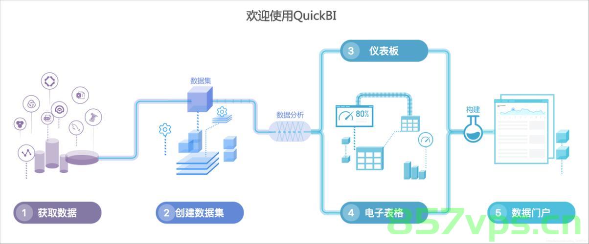 开源大模型与闭源大模型，开源与闭源大模型的对比与探讨