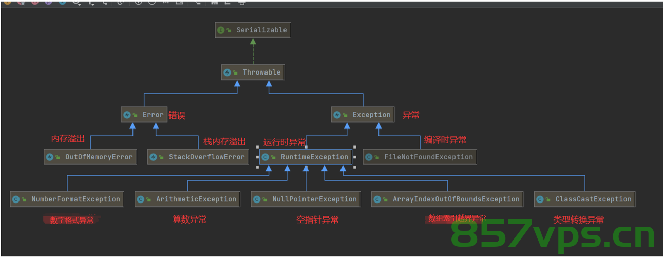 正确解决java.util.NoSuchElementException异常的有效解决方法，解决java.util.NoSuchElementException异常的实用方法与技巧