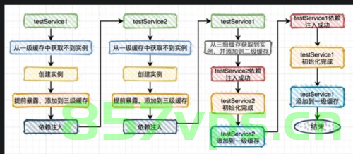 Spring之 依赖项，Spring框架中的依赖项管理 第2张