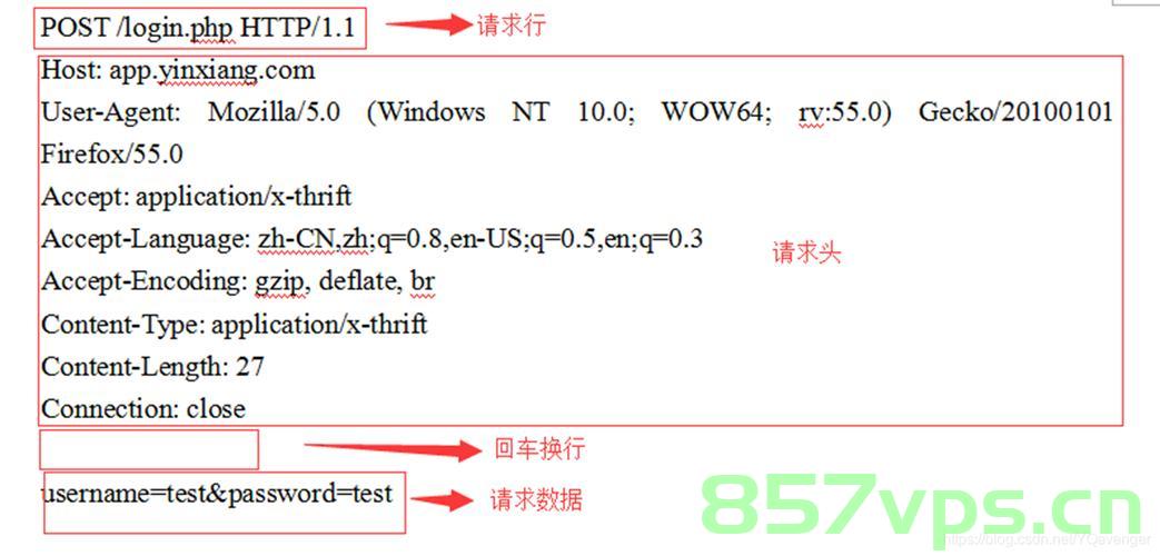 java发送post请求，使用multipart/form-data格式文件数据到接口，Java使用multipart/form-data格式发送POST请求到接口的文件数据上传功能实现，Java实现文件上传功能，使用multipart/form-data格式发送POST请求到接口的文件数据上传功能详解，Java实现使用multipart/form-data格式发送POST请求的文件数据上传功能详解