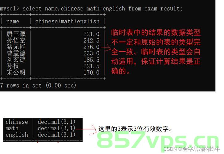 数据库基础+增删查改初阶，数据库基础，增删查改初阶操作指南