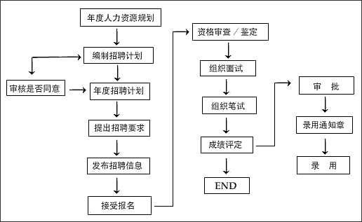 程序员如何晋级管理层，程序员晋级管理层的攻略与路径探索，程序员晋升管理层的攻略，探索晋级路径与策略，程序员晋升管理层的攻略，晋级路径、策略与探索，程序员晋升管理层的攻略，晋级路径、策略探索与实践经验分享 第2张