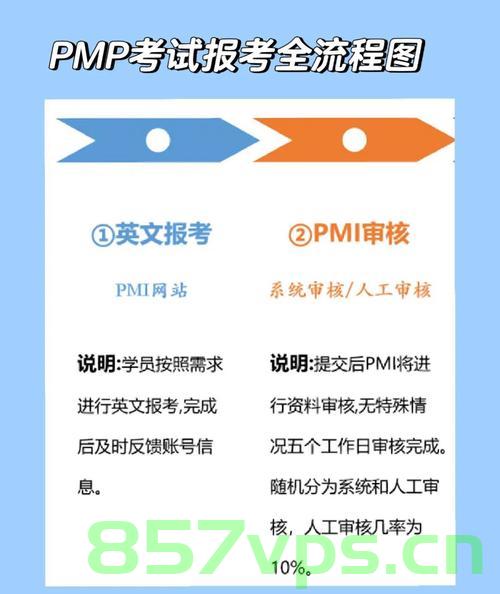 2023考PMP考试难度大吗？全盘解析，2023年PMP考试难度解析，全面洞悉考试挑战，全面洞悉挑战，2023年PMP考试难度解析与备考指南，2023年PMP考试难度解析与备考指南，洞悉挑战，轻松应对，2023年PMP考试难度解析及备考指南，洞悉挑战，轻松应对，2023年PMP考试难度解析，洞悉挑战，轻松备考指南