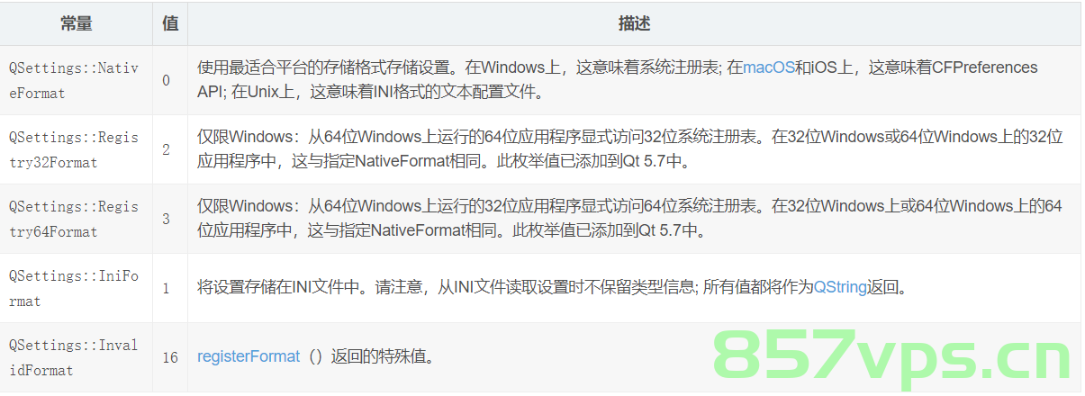 总结，Qt读写ini配置文件(QSettings)，Qt中读写ini配置文件（QSettings详解） 第1张