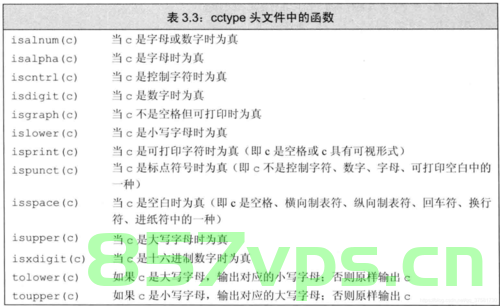 C/C++ string详解，C/C++字符串详解指南，C/C++字符串详解大全，从入门到精通的指南，C/C++字符串详解大全，入门到精通的指南，C/C++字符串详解入门到精通指南