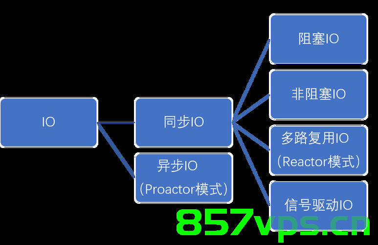正确解决java.nio.channels.FileLockInterruptionException异常的有效解决方法，解决java.nio.channels.FileLockInterruptionException异常的实用方法，解决java.nio.channels.FileLockInterruptionException异常的实用方法和策略，解决java.nio.channels.FileLockInterruptionException异常的实用方法与策略
