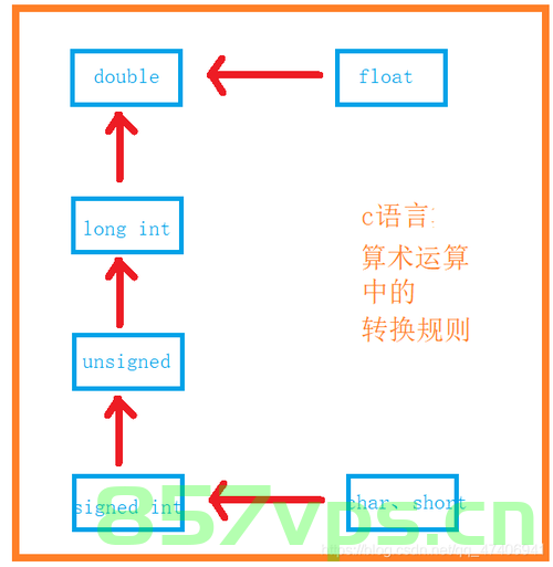 【C语言】你不知道的隐式类型转换规则，C语言中的隐式类型转换规则揭秘，揭秘C语言中的隐式类型转换规则，你不知道的那些细节
