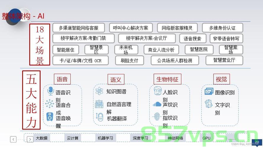 AI智能+区块链+物联网+大数据可视化平台架构整体解决方案，，AI智能与区块链驱动的物联网大数据可视化平台架构整体解决方案，AI智能与区块链驱动的物联网大数据可视化平台架构全面解决方案探究，AI智能与区块链驱动的物联网大数据可视化平台架构全面整合方案探究，AI智能与区块链驱动的物联网大数据可视化平台架构全面整合方案，AI智能与区块链驱动的物联网大数据可视化平台架构全面整合方案探究，AI智能与区块链驱动的物联网大数据可视化平台架构全面整合方案研究