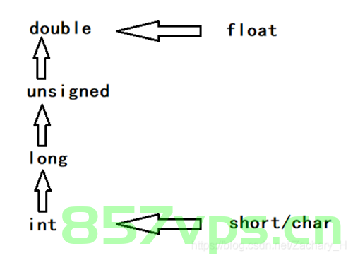 关于C与C++中unsigned char*和char*之间转换的差别，C与C++中unsigned char与char间的转换差异探究