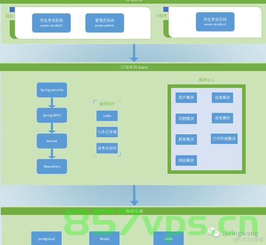 基于微信小程序高校学校校园系统 (后台java+Springboot框架)答辩常规问题和如何回答(答辩指导)毕设毕业设计，微信小程序高校校园系统后台开发答辩指南，基于Springboot框架的毕设答辩问题与答案解析，微信小程序高校校园系统后台开发答辩指南，基于Springboot框架的答辩问题与答案解析，微信小程序高校校园系统后台开发答辩指南，基于Springboot框架的答辩问题与答案解析及毕设指导，微信小程序高校校园系统后台开发答辩指南，基于Springboot框架的问题与答案解析及毕设指导