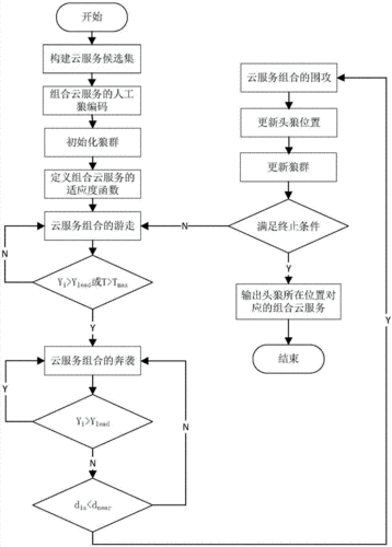 云服务服务器搭建流程（云服务服务器搭建流程），云服务服务器搭建详解，一站式流程指南，云服务服务器搭建一站式指南，详解搭建流程与详解，云服务服务器搭建一站式指南，详解搭建流程与详解（全面解析云服务服务器搭建流程）