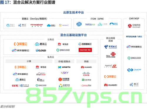 中国云计算服务器中心地址（中国云计算服务器中心地址），中国云计算服务器中心地址详解及功能概览，中国云计算服务器中心地址详解与功能概览，中国云计算服务器中心详解及功能概览，地址、功能一网打尽，中国云计算服务器中心详解及功能概览大全，地址与功能一网打尽 第2张