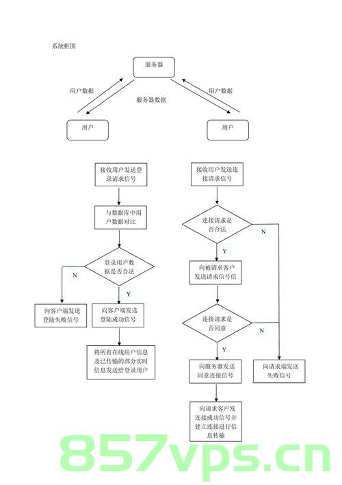 第一次购买实体服务器（第一次购买实体服务器的流程），首次实体服务器购买流程详解，首次实体服务器购买流程详解，从选择到购买的全过程指南，首次实体服务器购买全流程指南，从选择到购买详解，首次实体服务器购买全流程指南，从选型到购买详解，首次实体服务器购买全流程指南，从选型到购买详解，首次实体服务器购买全流程指南，从选型到购买详解