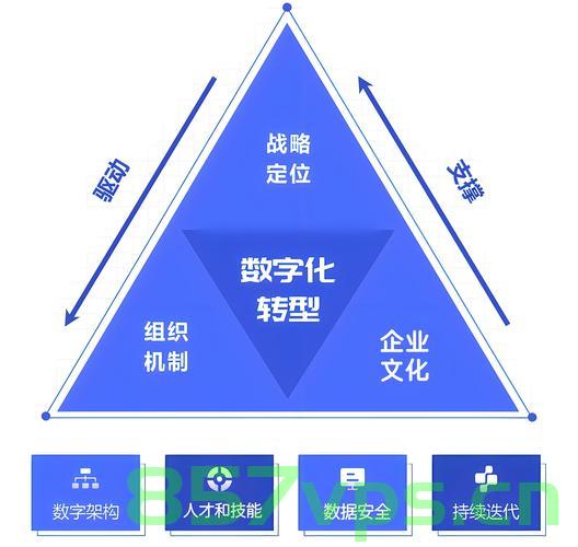 私有云，企业数字化转型的基石，私有云，企业数字化转型的核心基石，私有云，企业数字化转型的核心基石支撑作用不可或缺