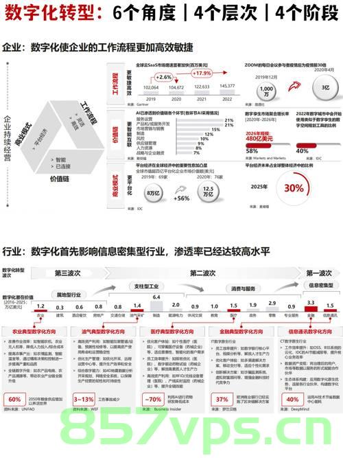 多云策略，企业数字化转型的新篇章，开启数字化转型，多云策略在企业中的应用与价值，多云策略，开启企业数字化转型新篇章的应用与价值，多云策略，引领企业数字化转型新篇章的应用与价值探索，多云策略，引领企业数字化转型新篇章，探索应用与价值探索，多云策略，引领企业数字化转型新篇章的探索与应用价值，多云策略引领企业数字化转型新篇章，应用与价值探索返回搜狐，查看更多，多云策略引领企业数字化转型新篇章，应用、价值及探索返回搜狐，查看更多信息。