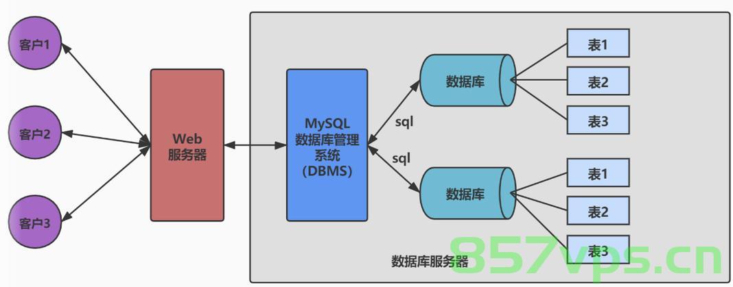 云数据库，数据管理的新纪元，开启数据管理新纪元，云数据库的革命性影响，云数据库的革命性变革，引领数据管理进入新纪元，云数据库引领数据管理新纪元，革命性变革与影响，云数据库引领数据管理新纪元，革命性变革与深远影响