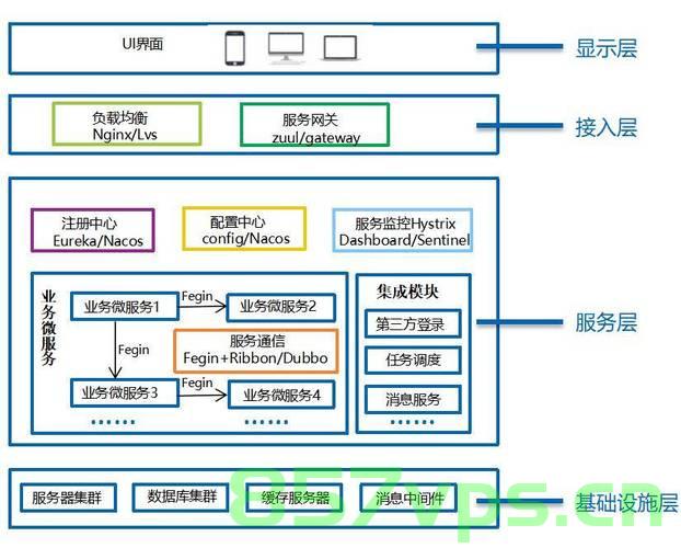 微服务架构，构建灵活、可扩展的软件系统，微服务架构，构建灵活与可扩展的软件系统之道