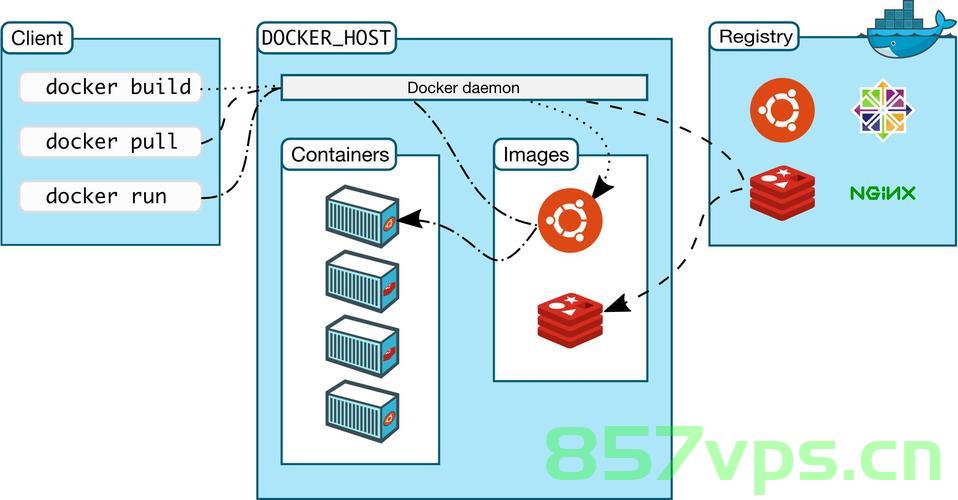 Docker，容器技术的革命，Docker，容器技术的数字化转型革命者
