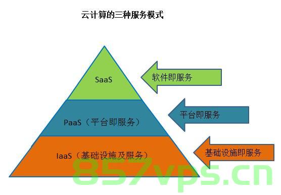 函数即服务（Function as a Service, FaaS），云计算的新范式，探索FaaS，云计算的新范式，云计算新范式探索，函数即服务（Function as a Service, FaaS）解析