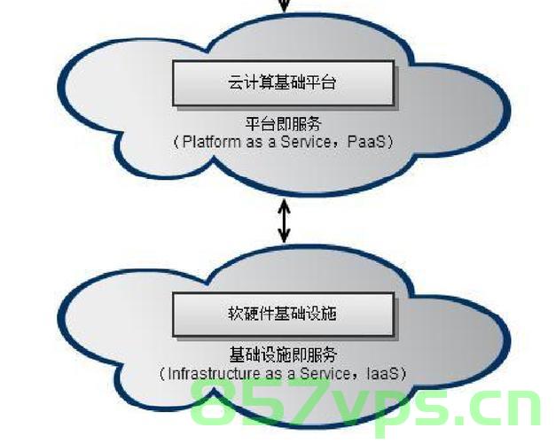 基础设施即服务（IaaS），云计算的基石，云计算基石，基础设施即服务（IaaS）概述，云计算基石，基础设施即服务（IaaS）概述，云计算基石，基础设施即服务（IaaS）概述，云计算基石，基础设施即服务（IaaS）概述简介，云计算基石，基础设施即服务（IaaS）概述简介