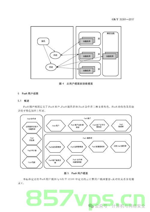 平台即服务（Platform as a Service, PaaS），云计算的新纪元，云计算新纪元，平台即服务（PaaS）的崛起