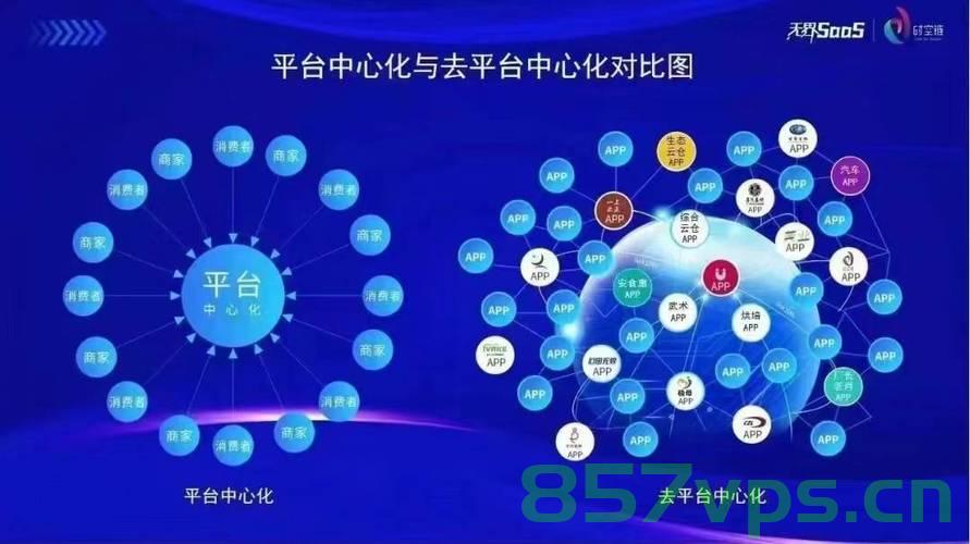 软件即服务（SaaS），数字化转型的新纪元，SaaS引领数字化转型，开启新纪元，SaaS引领数字化转型，开启软件服务新纪元，SaaS引领数字化转型，开启软件服务新纪元的光辉篇章，SaaS引领数字化转型，开启软件服务新纪元的光辉篇章，SaaS引领数字化转型，软件服务新纪元的开启与光辉篇章探索，SaaS引领数字化转型，软件服务新纪元的开启与探索的光辉篇章，SaaS引领数字化转型，软件服务新纪元的开启与探索的光辉篇章 第2张