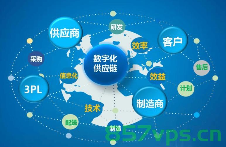 云平台，数字化转型的核心驱动力，云平台，数字化转型的核心引擎，云平台，数字化转型的核心驱动力与引擎，云平台，数字化转型的核心驱动力与引擎之巅