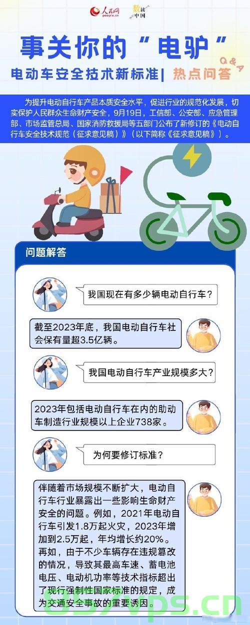 电动自行车强制性国家标准的发布，行业的新篇章智能免费问答EasyAI m.857vps.cn，电动自行车新篇章，强制性国家标准的发布与智能时代的来临，电动自行车新标准与智能时代来临，行业掀开新篇章