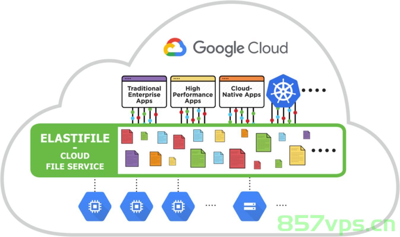 探索Google Cloud Platform，云计算的未来，探索Google Cloud Platform，云计算的未来之路，Google Cloud Platform深度探索，云计算的未来之路，Google Cloud Platform深度探索，云计算的未来之路