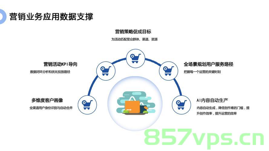 IBM Cloud，企业数字化转型的加速器，IBM Cloud，推动企业数字化转型的引擎，IBM Cloud，企业数字化转型的强力引擎与加速器，IBM Cloud，企业数字化转型的强力引擎与加速器