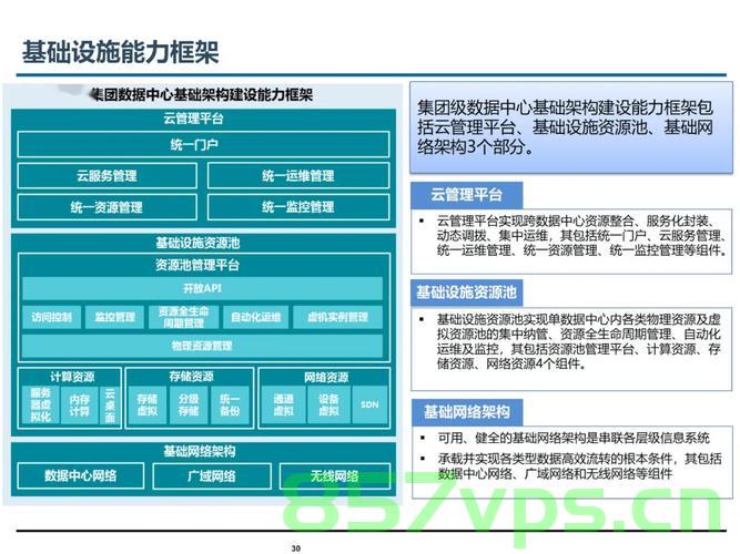 超融合架构，企业IT基础设施的未来，超融合架构，企业IT基础设施的未来趋势