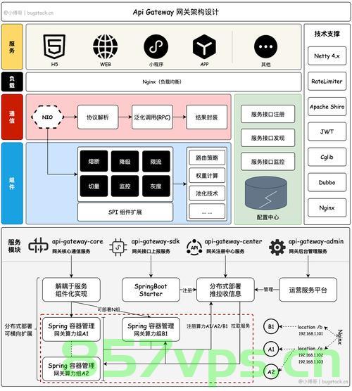API 网关，微服务架构中的关键组件，API网关，微服务架构的核心组件，API网关，微服务架构中的核心组件与关键角色，API网关在微服务架构中的核心角色与关键组件概述，API网关在微服务架构中的核心角色与组件概述，API网关在微服务架构中的核心角色与组件概述解析，API网关在微服务架构中的核心角色与组件概览，API网关在微服务架构中的核心角色与组件概览解析，API网关在微服务架构中的核心角色与组件概览解析报告