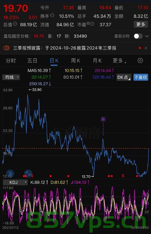 摩根大通，中国股市一月底大逆转智能免费问答EasyAI m.857vps.cn，摩根大通与中国股市一月底的智能奇迹，大逆转问答揭秘