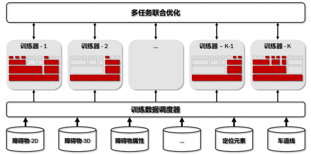 弹性扩展，云计算中的动态资源管理，云计算中的动态资源管理与弹性扩展策略