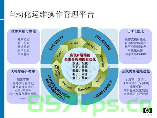 自动化运维，提升效率与可靠性的关键，自动化运维，提升效率与可靠性的核心之道
